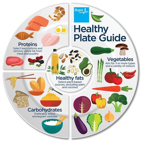 nutritional elements of food hangaroo answer|Healthy Eating Plate .